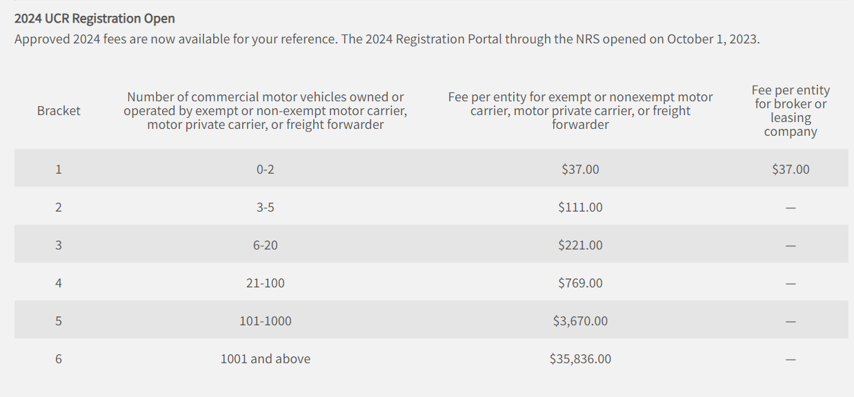 Dot Ucr Registration 2024 Notification Tani Zsazsa